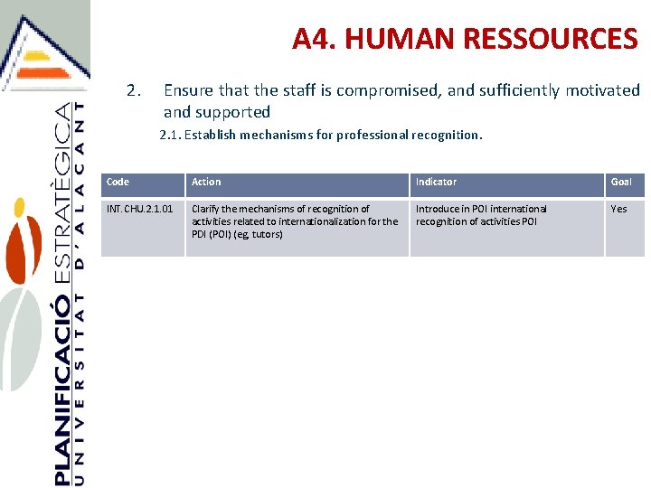 A 4. HUMAN RESSOURCES 2. Ensure that the staff is compromised, and sufficiently motivated