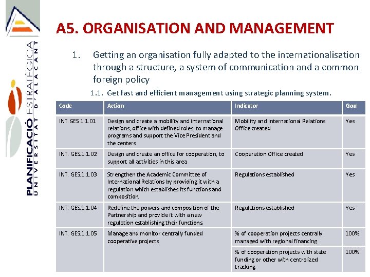 A 5. ORGANISATION AND MANAGEMENT 1. Getting an organisation fully adapted to the internationalisation