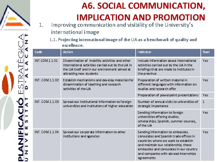 1. A 6. SOCIAL COMMUNICATION, IMPLICATION AND PROMOTION Improving communication and visibility of the