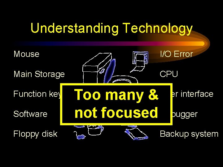 Understanding Technology Mouse I/O Error Main Storage CPU Function key Software Floppy disk Too