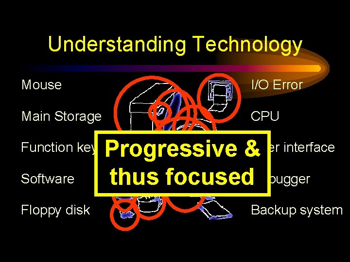 Understanding Technology Mouse I/O Error Main Storage CPU Function key Software Floppy disk Progressive
