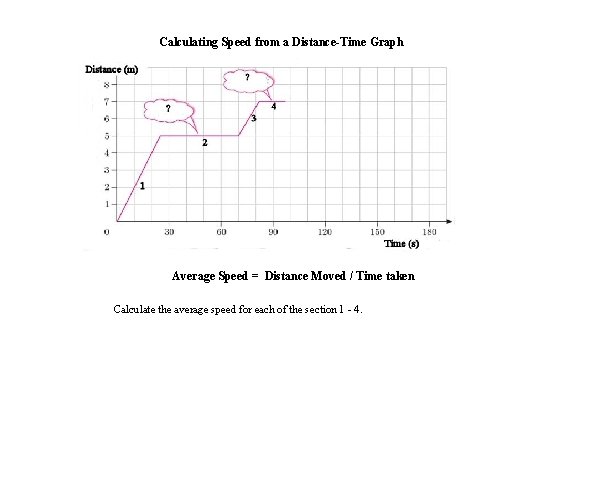 Calculating Speed from a Distance-Time Graph Average Speed = Distance Moved / Time taken