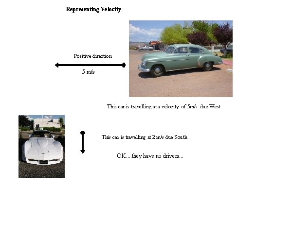 Representing Velocity Positive direction 5 m/s This car is travelling at a velocity of