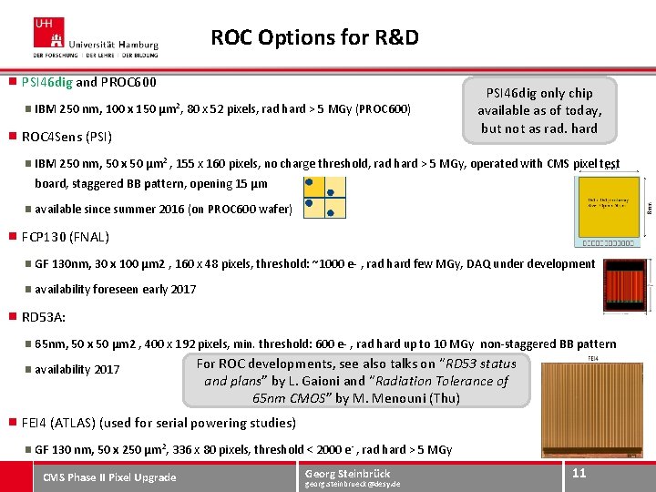 ROC Options for R&D PSI 46 dig and PROC 600 IBM 250 nm, 100