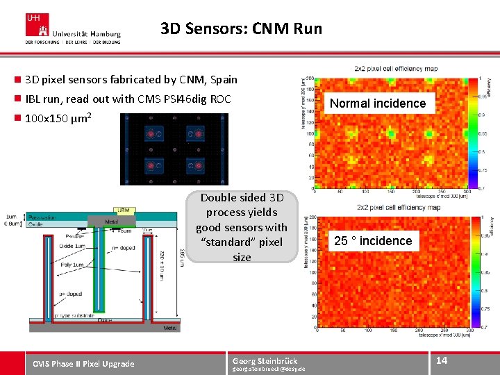 3 D Sensors: CNM Run 3 D pixel sensors fabricated by CNM, Spain IBL