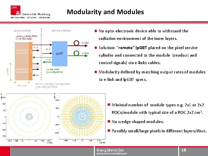 Modularity and Modules No opto-electronic device able to withstand the radiation environment of the