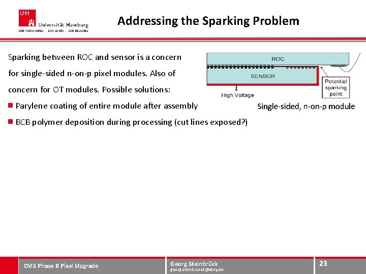 Addressing the Sparking Problem Sparking between ROC and sensor is a concern for single-sided