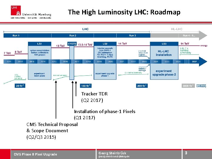 The High Luminosity LHC: Roadmap Tracker TDR (Q 2 2017) Installation of phase-1 Pixels