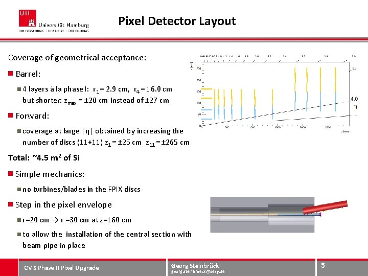 Pixel Detector Layout Coverage of geometrical acceptance: Barrel: 4 layers à la phase I: