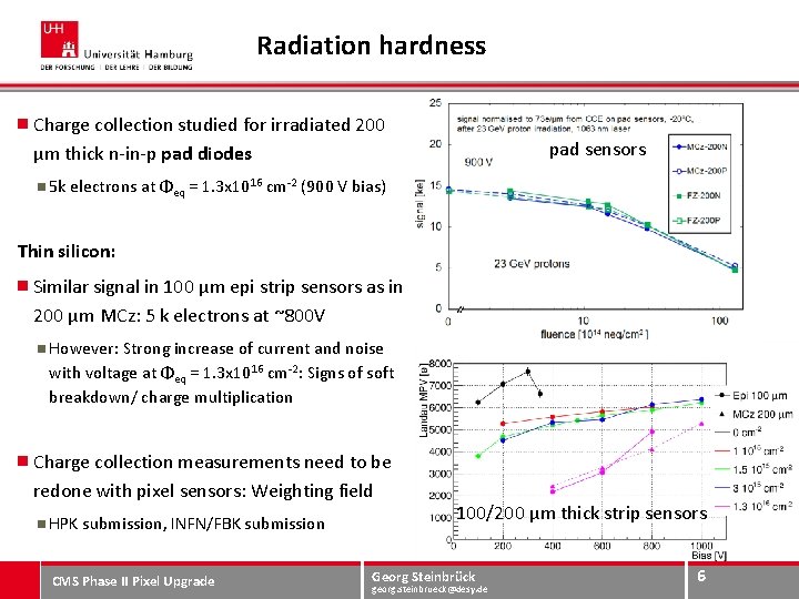 Radiation hardness Charge collection studied for irradiated 200 µm thick n-in-p pad diodes pad