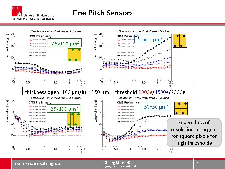 Fine Pitch Sensors 25 x 100 50 x 50 μm 2 thickness open=100 μm/full=150