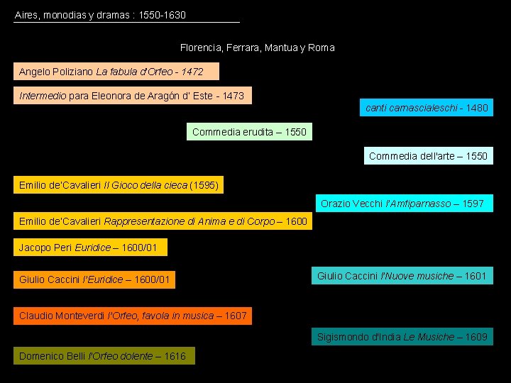 Aires, monodias y dramas : 1550 -1630 Florencia, Ferrara, Mantua y Roma Angelo Poliziano