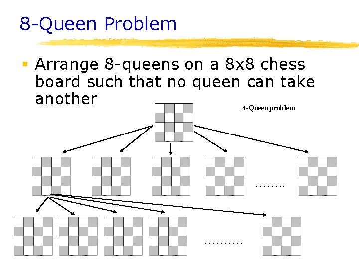 8 -Queen Problem § Arrange 8 -queens on a 8 x 8 chess board