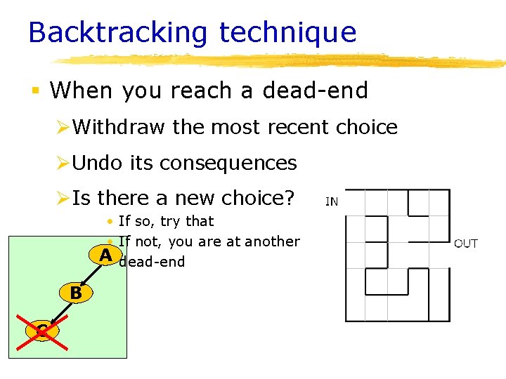 Backtracking technique § When you reach a dead-end ØWithdraw the most recent choice ØUndo