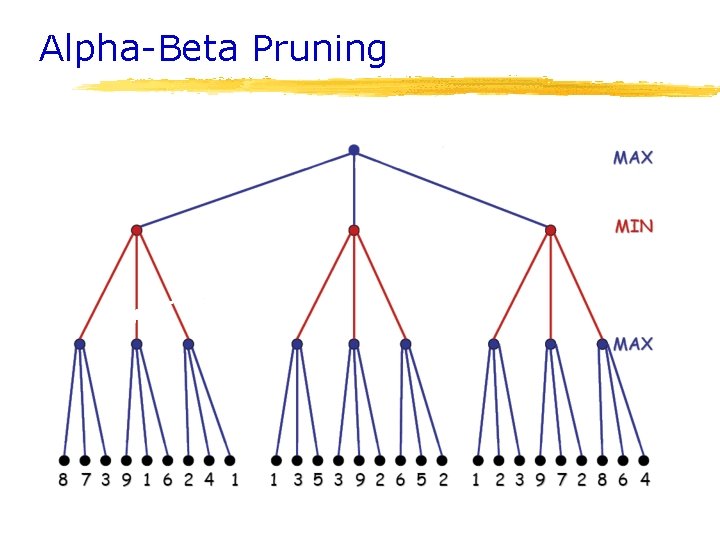 Alpha-Beta Pruning 