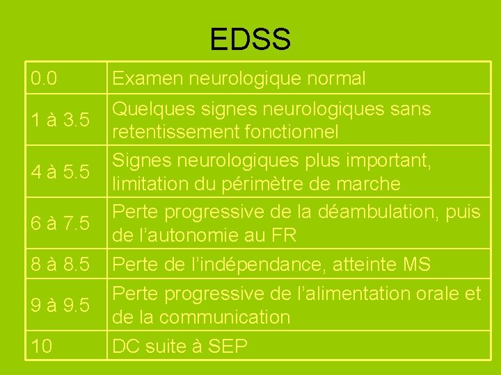 EDSS 0. 0 1 à 3. 5 4 à 5. 5 6 à 7.