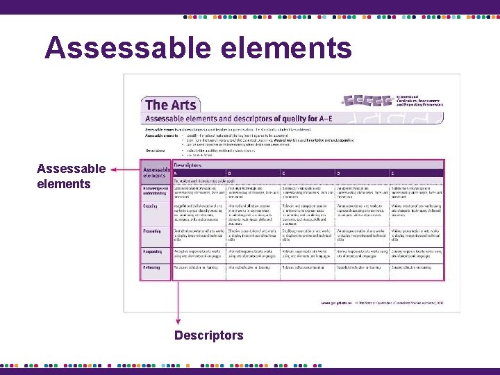 Assessable elements Descriptors 