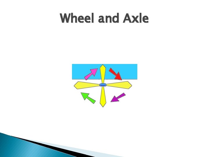 Wheel and Axle 