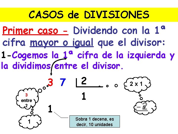 CASOS de DIVISIONES Primer caso - Dividendo con la 1ª cifra mayor o igual