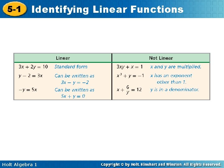 5 -1 Identifying Linear Functions Holt Algebra 1 