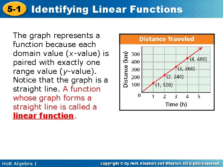 5 -1 Identifying Linear Functions The graph represents a function because each domain value