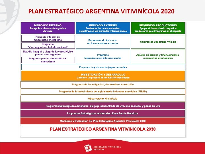 PLAN ESTRATÉGICO ARGENTINA VITIVINÍCOLA 2020 