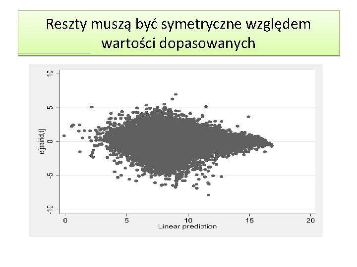 Reszty muszą być symetryczne względem wartości dopasowanych Reszty muszą być symetryczne względem wartości dopasowanych