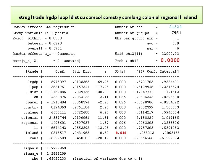 xtreg ltrade lrgdp lpop ldist cu comcol comctry comlang colonial regional ll island 31226 xtreg ltrade lrgdp lpop ldist cu comcol comctry comlang colonial regional ll island 31226
