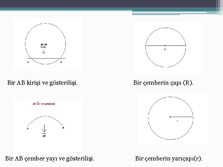  Bir AB kirişi ve gösterilişi. Bir çemberin çapı (R). Bir AB çember yayı