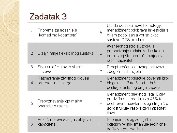 Zadatak 3 1 Priprema za nošenje s “komadima kapaciteta” A U vidu dolaska nove