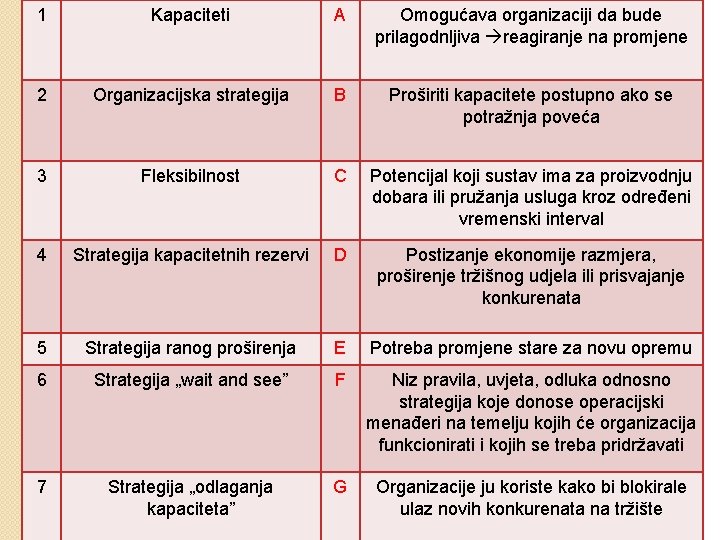 1 Kapaciteti A Omogućava organizaciji da bude prilagodnljiva reagiranje na promjene 2 Organizacijska strategija