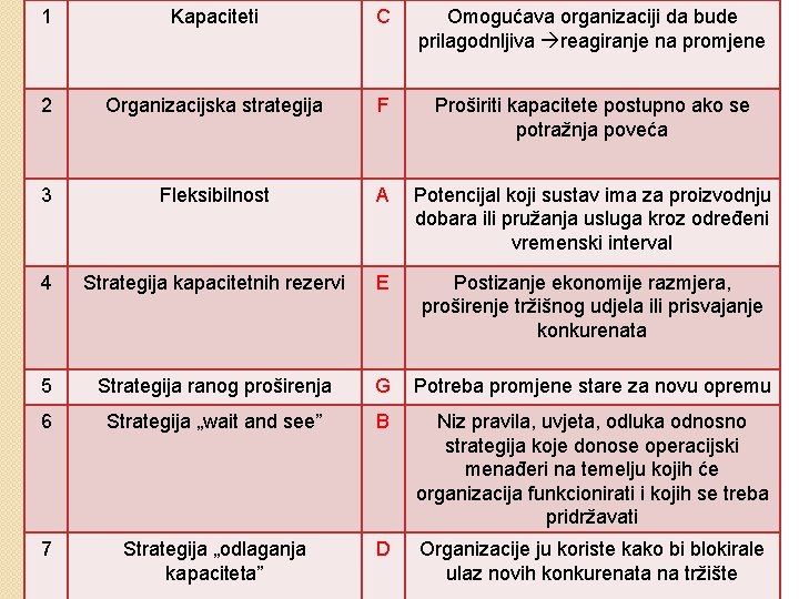 1 Kapaciteti C Omogućava organizaciji da bude prilagodnljiva reagiranje na promjene 2 Organizacijska strategija