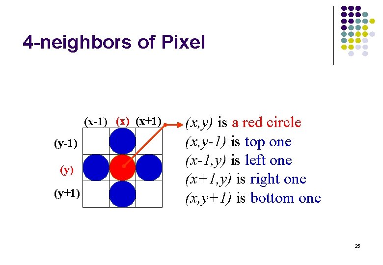 4 -neighbors of Pixel (x-1) (x+1) (y-1) (y+1) (x, y) is a red circle