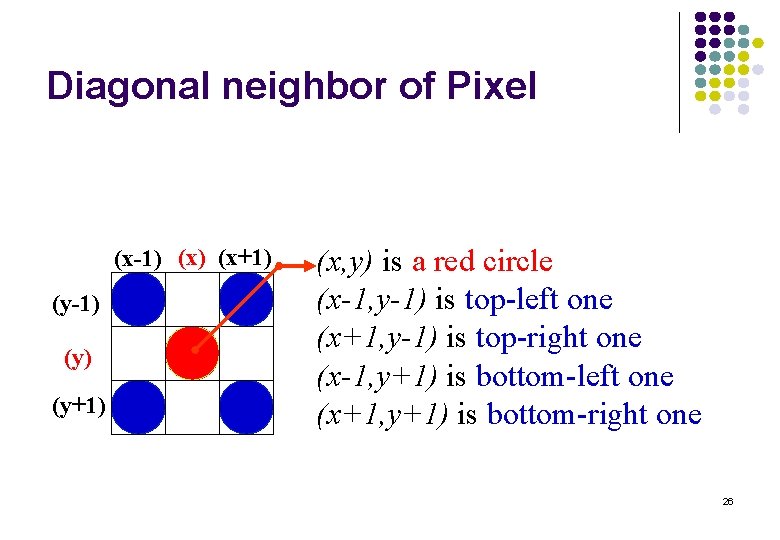 Diagonal neighbor of Pixel (x-1) (x+1) (y-1) (y+1) (x, y) is a red circle