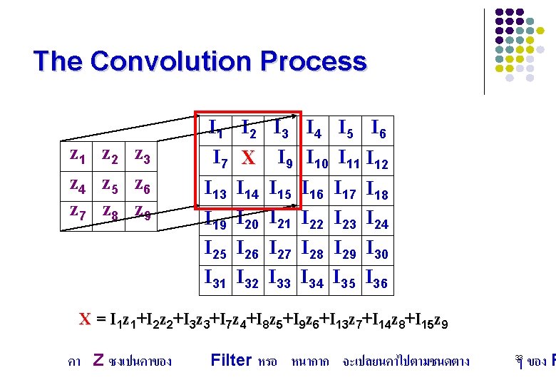 The Convolution Process z 1 z 2 z 3 z 4 z 5 z