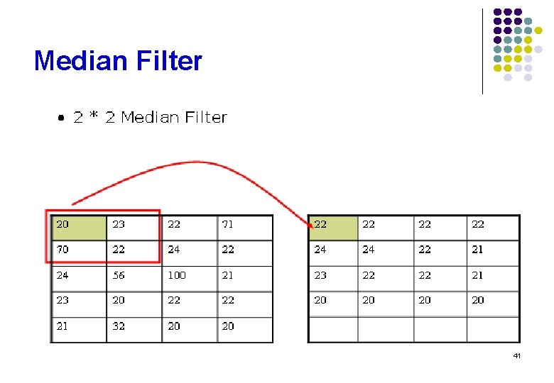Median Filter 41 
