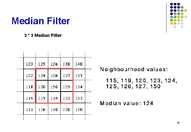 Median Filter 3 * 3 Median Filter 42 