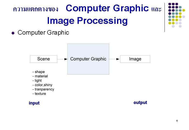 ความแตกตางของ Computer Graphic และ Image Processing l Computer Graphic input output 6 