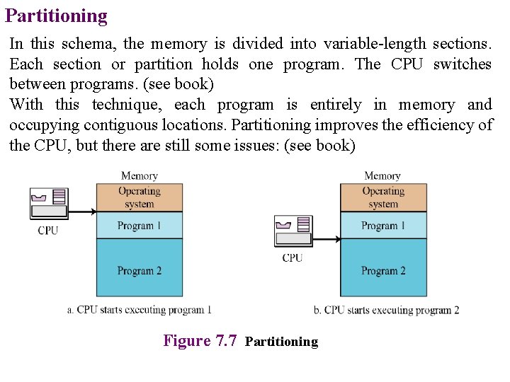 Partitioning In this schema, the memory is divided into variable-length sections. Each section or