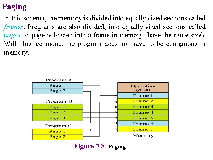 Paging In this schema, the memory is divided into equally sized sections called frames.