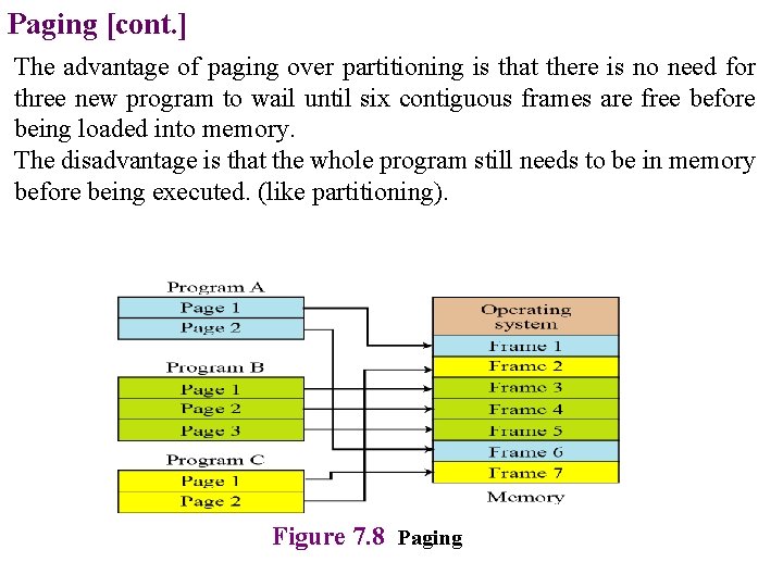 Paging [cont. ] The advantage of paging over partitioning is that there is no