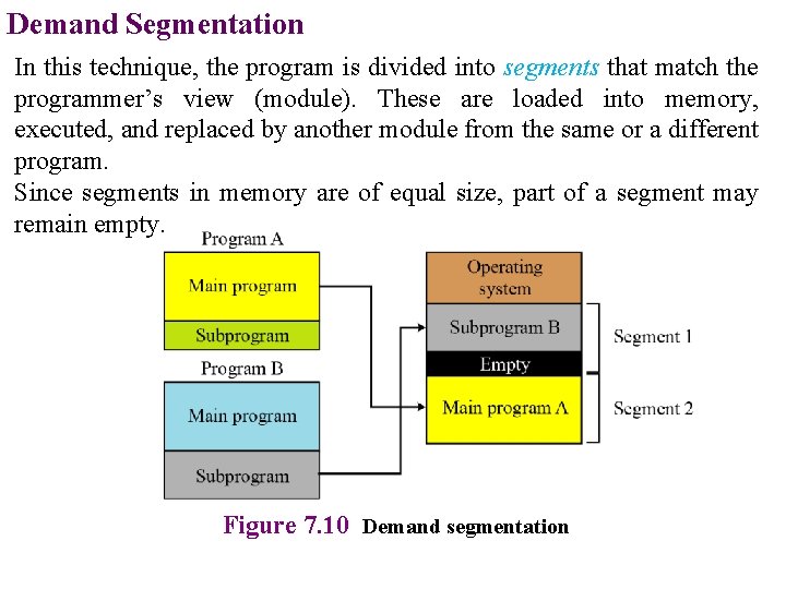 Demand Segmentation In this technique, the program is divided into segments that match the