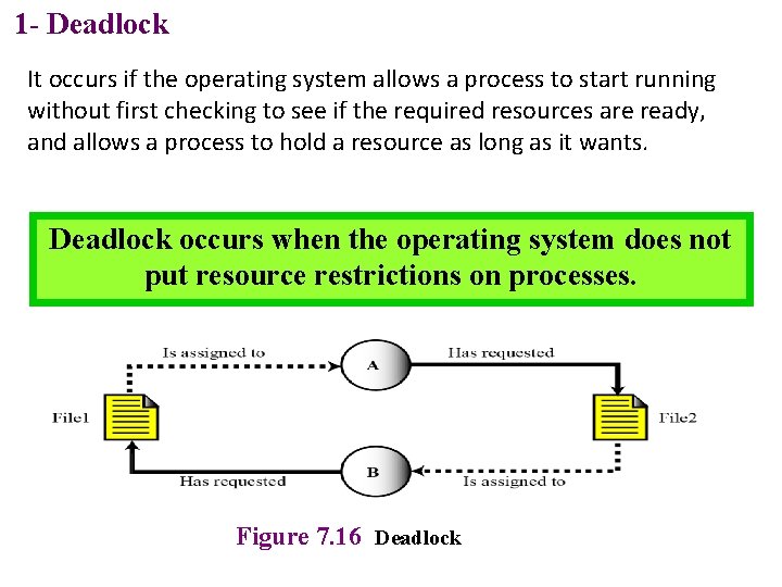 1 - Deadlock It occurs if the operating system allows a process to start