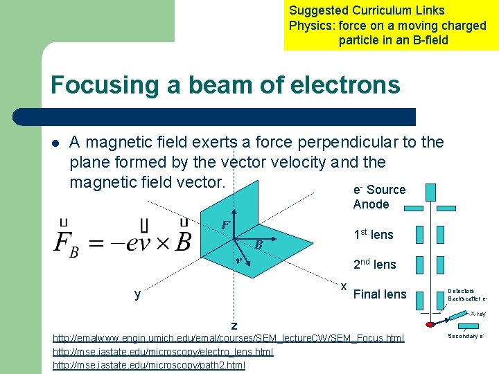 Suggested Curriculum Links Physics: force on a moving charged particle in an B-field Focusing Suggested Curriculum Links Physics: force on a moving charged particle in an B-field Focusing