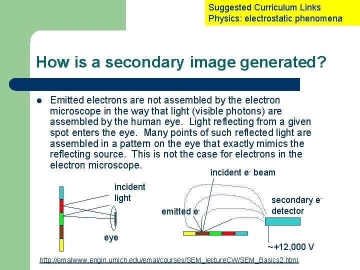 Suggested Curriculum Links Physics: electrostatic phenomena How is a secondary image generated? l Emitted Suggested Curriculum Links Physics: electrostatic phenomena How is a secondary image generated? l Emitted