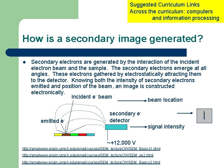 Suggested Curriculum Links Across the curriculum: computers and information processing How is a secondary Suggested Curriculum Links Across the curriculum: computers and information processing How is a secondary