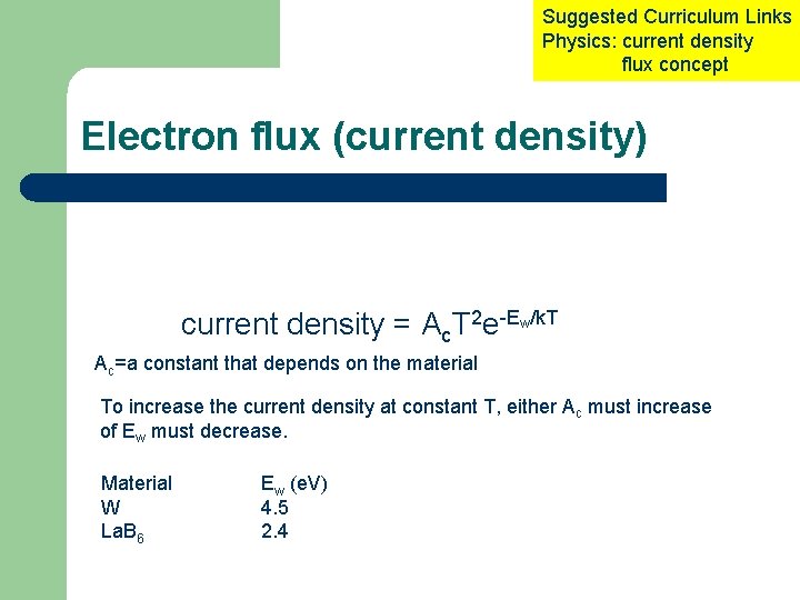 Suggested Curriculum Links Physics: current density flux concept Electron flux (current density) current density Suggested Curriculum Links Physics: current density flux concept Electron flux (current density) current density