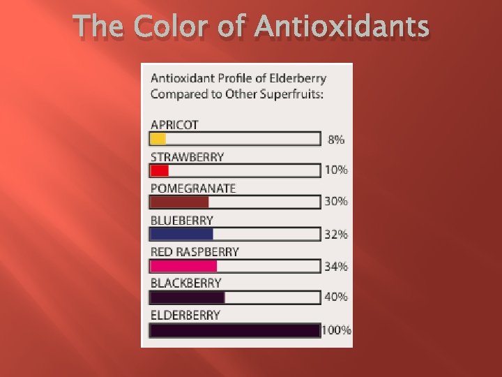 The Color of Antioxidants 
