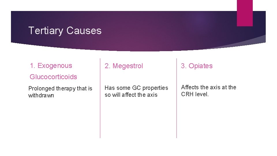 Tertiary Causes 1. Exogenous 2. Megestrol 3. Opiates Has some GC properties so will