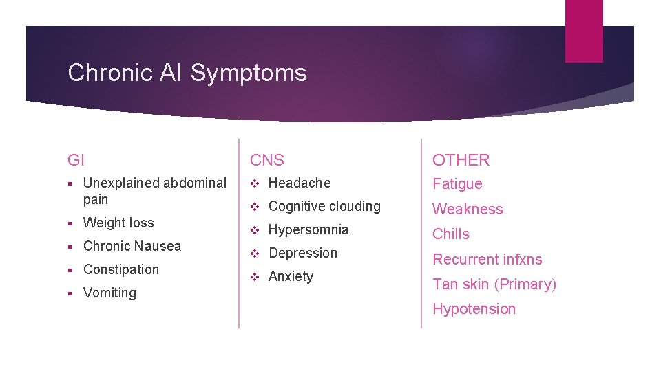 Chronic AI Symptoms GI § Unexplained abdominal pain § Weight loss § Chronic Nausea